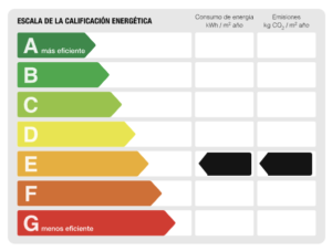 Certificado Energético